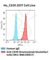fc-cel100026 hu cd30 293t cell line flow