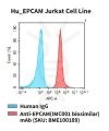 fc-cel100028 hu epcam jurkat cell line flow