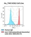 fc-cel100031 hu tim3 k562 cell line flow