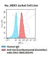 fc-cel100032 hu her3 jurkat cell line flow