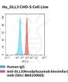 fc-cel100038 hu dll3 cho s cell line flow