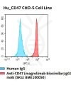 fc-cel100040 hu cd47 cho s cell line flow