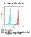 fc-cel100042 hu b7h4 k562 cell line flow