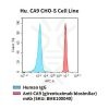 fc-cel100045 hu ca9 cho s cell line flow