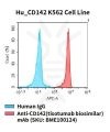 fc-cel100049 hu cd142 k562 cell line flow
