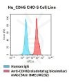 fc-cel100055 hu cdh6 cho s cell line flow