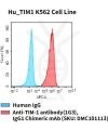 fc-cel100062 hu tim1 k562 cell line flow