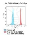 fc-cel100066 hu cldn6 cho s cell line flow