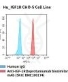 fc-cel100068 hu igf1r cho s cell line flow