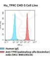 fc-cel100069 hu tfrc cho s cell line flow