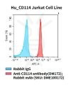 fc-cel100073 hu cd114 jurkat cell line flow