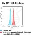 fc-cel100075 hu ccr4 cho s cell line flow