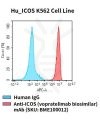 fc-cel100080 hu icos k562 cell line flow