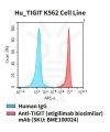 fc-cel100083 hu tigit k562 cell line flow