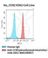 fc-cel100088 hu ccr2 k562 cell line flow