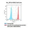 fc-cel100091 hu btla k562 cell line flow