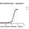 elisa-cfp100002 cldn18.2 elisa1
