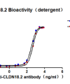 elisa-cfp100002 cldn18.2 elisa1