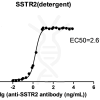 elisa-cfp100003 sstr2 elisa1