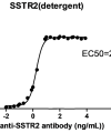 elisa-cfp100003 sstr2 elisa1