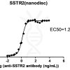 elisa-cfp200003 sstr2 elisa1