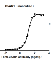 elisa-cfp200018 c5ar1 elisa1