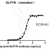 elisa-cfp200022 glp1r elisa1