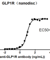 elisa-cfp200022 glp1r elisa1