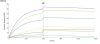 SPR-FLP100014 CLDN18.2 Fig.3 SPR 1