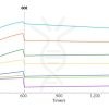 SPR-FLP100037 CCR8 Fig.3 SPR 1