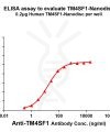elisa-FLP100022 TM4SF1 Fig.1 Elisa 1