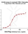 elisa-FLP100036 F2RL1 Fig.1 Elisa 1