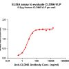 elisa-FLP100038 CLDN6 Fig.1 Elisa 1