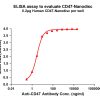 elisa-FLP100039 CD47 Fig.1 Elisa 1