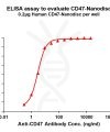 elisa-FLP100039 CD47 Fig.1 Elisa 1