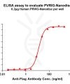 elisa-FLP100041 PVRIG Fig.1 Elisa 1