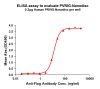 elisa-FLP100041 PVRIG Fig.1 Elisa 1