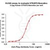elisa-FLP100043 STEAP2 Fig.1 Elisa 1
