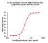 elisa-FLP100043 STEAP2 Fig.1 Elisa 1