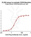 elisa-FLP100044 CD36 Fig.1 Elisa 1