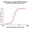 elisa-FLP100046 PROM1 Fig.1 Elisa 1