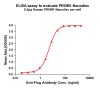 elisa-FLP100046 PROM1 Fig.1 Elisa 1