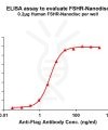 elisa-FLP100047 FSHR Fig.1 Elisa 1