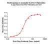 elisa-FLP100048 SLC7A11 Fig.1 Elisa 1