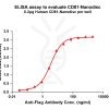 elisa-FLP100050 CD81 Fig.1 Elisa 1