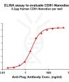 elisa-FLP100050 CD81 Fig.1 Elisa 1