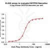 elisa-FLP100051 ENTPD2 Fig.1 Elisa 1