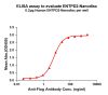 elisa-FLP100051 ENTPD2 Fig.1 Elisa 1