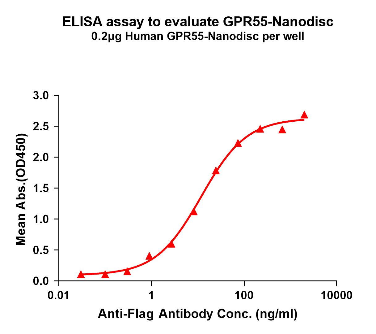 FLP100054-GPR55-Fig.1-Elisa-1.jpg