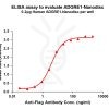 elisa-FLP100055 ADGRE1 Fig.1 Elisa 1